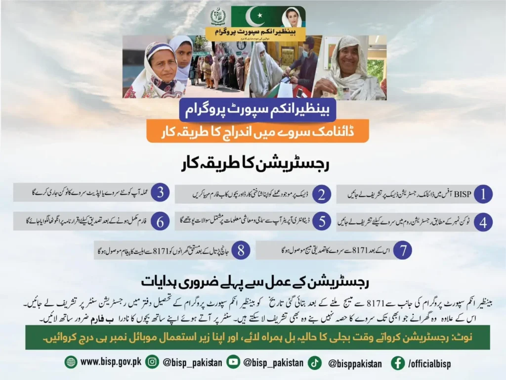 Benazir Support Income Program Dynamics Survey Complete Registration Procedure